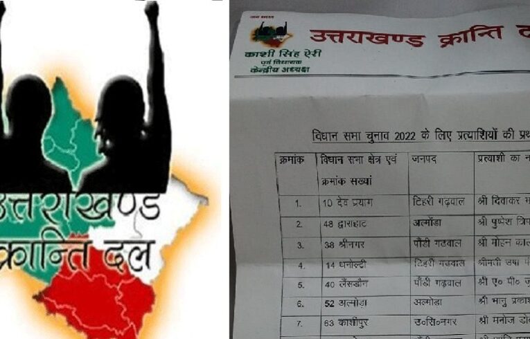 उत्तराखंड से बड़ी खबर : UKD ने सबसे पहले किया प्रत्याशियों के नामों का ऐलान, देखिए लिस्ट