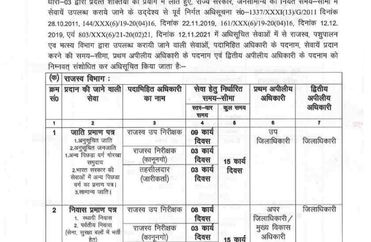उत्तराखंड से बड़ी खबर, सेवा के अधिकार अधिनियम में संशोधन,देखिए लिस्ट