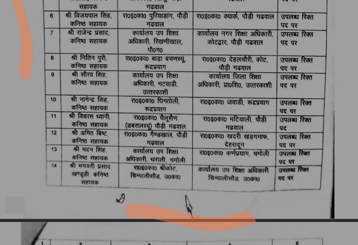 उत्तराखंड बिग ब्रेकिंग न्यूज़ : शिक्षा विभाग में तबादलों की बौछार