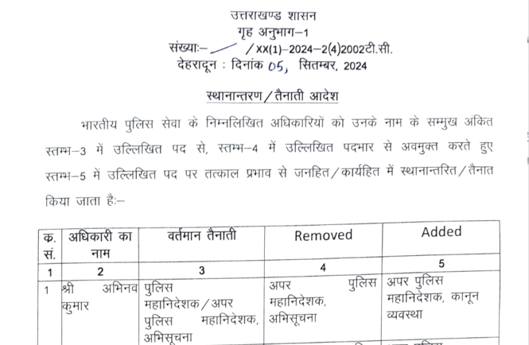 उत्तराखंड में 15 आई पी एस अधिकारियों के तबादले,5 जिलों के कप्तान भी बदले।